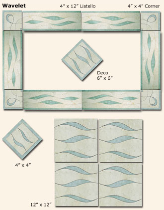 Wavelet Components